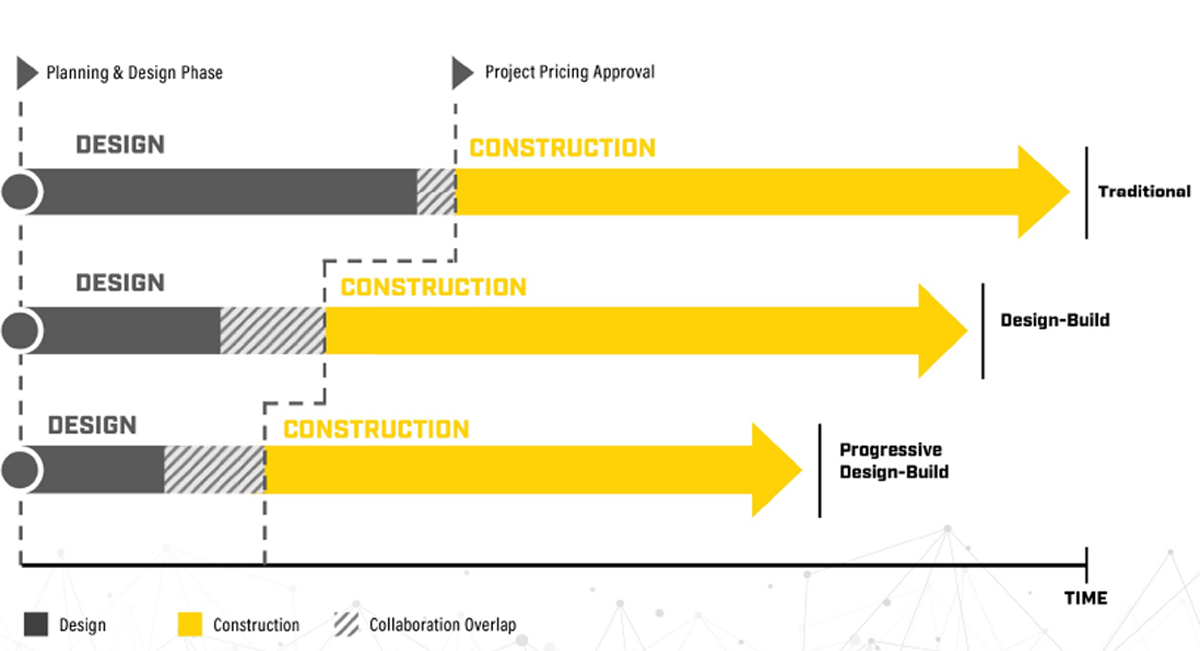 alternative-project-delivery-kiewit-corporation